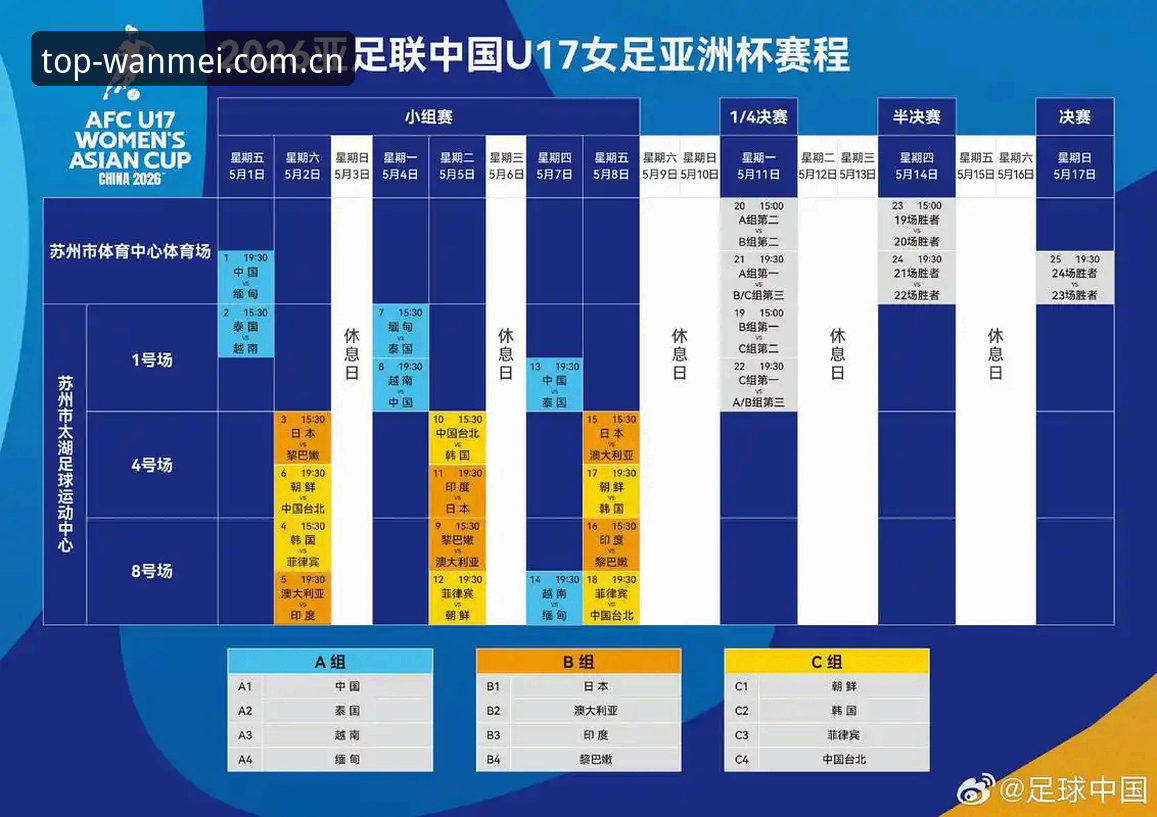 U17世界杯抽签结果详解，中国男女足迎来新挑战